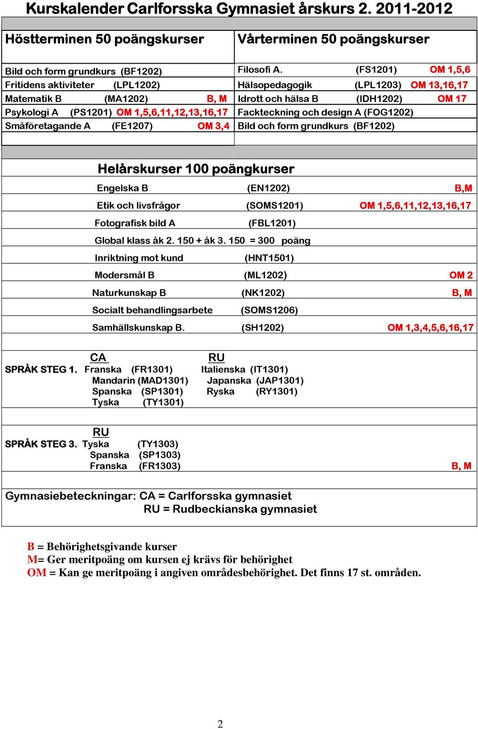 Fackteckning och design A (FOG1202) Småföretagande A (FE1207) OM 3,4 Bild och form grundkurs (BF1202) Helårskurser 100 poängkurser Engelska B (EN1202) B,M Etik och livsfrågor (SOMS1201) OM