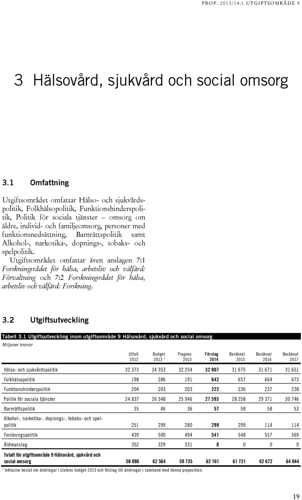 funktionsnedsättning, Barnrättspolitik samt Alkohol-, narkotika-, dopnings-, tobaks- och spelpolitik.