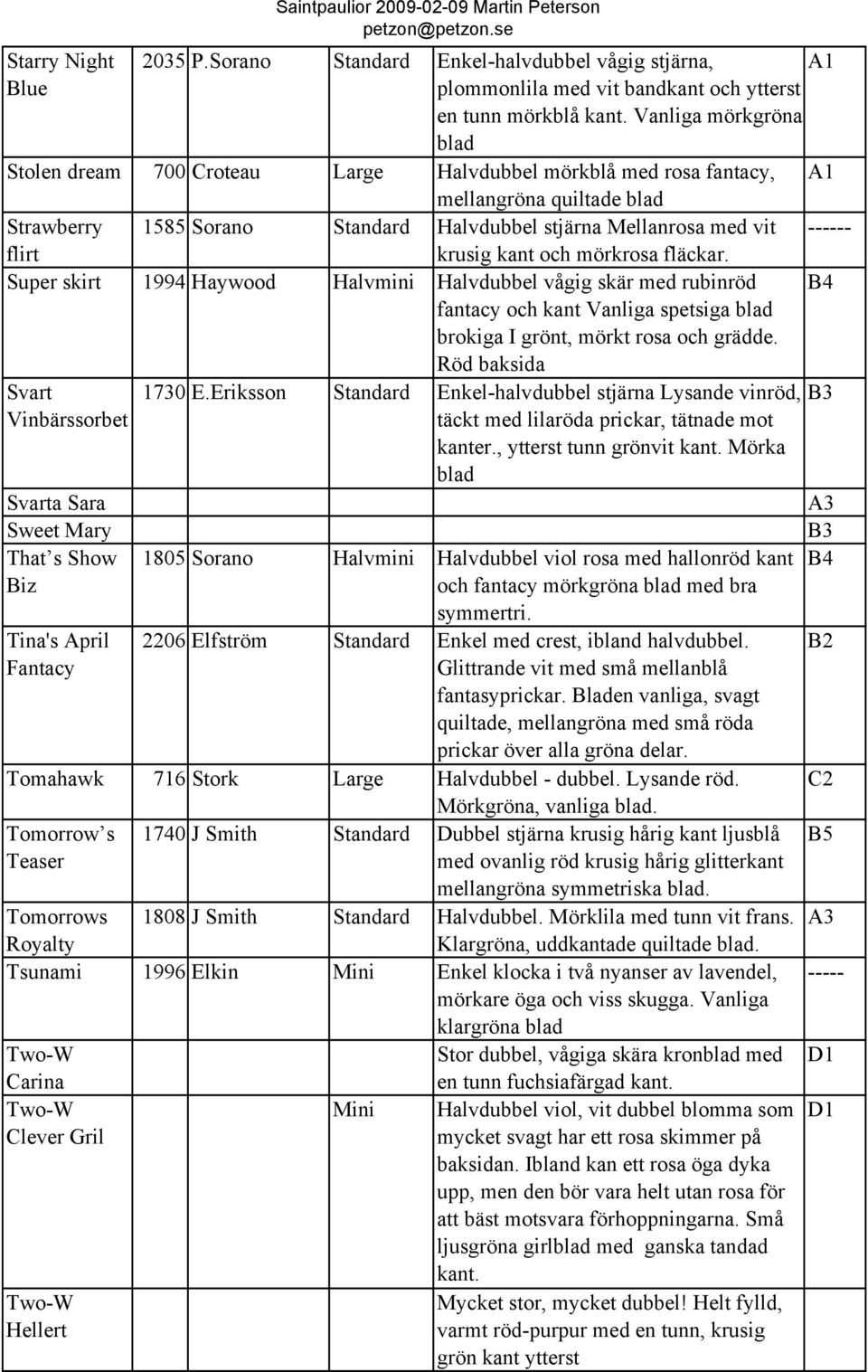 kant och mörkrosa fläckar. Super skirt 1994 Haywood Halvmini Halvdubbel vågig skär med rubinröd B4 fantacy och kant Vanliga spetsiga brokiga I grönt, mörkt rosa och grädde. Röd baksida Svart 1730 E.