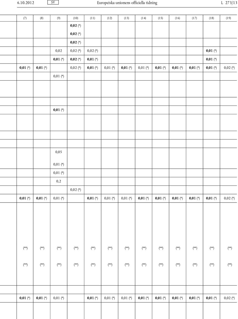 (19) 0,02 (*) 0,02 (*) 0,02 (*) 0,02 0,02 (*) 0,02 (*)