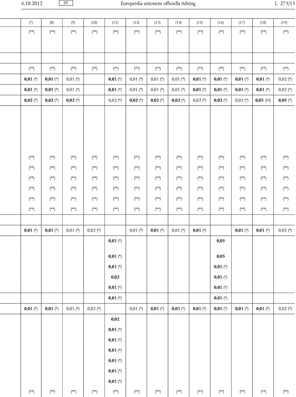 0,02 (*) 0,02 (*) 0,02 (*) 0,02 (*) 0,02 (*) 0,02 (*) 0,02 (*) 0,02 (*)