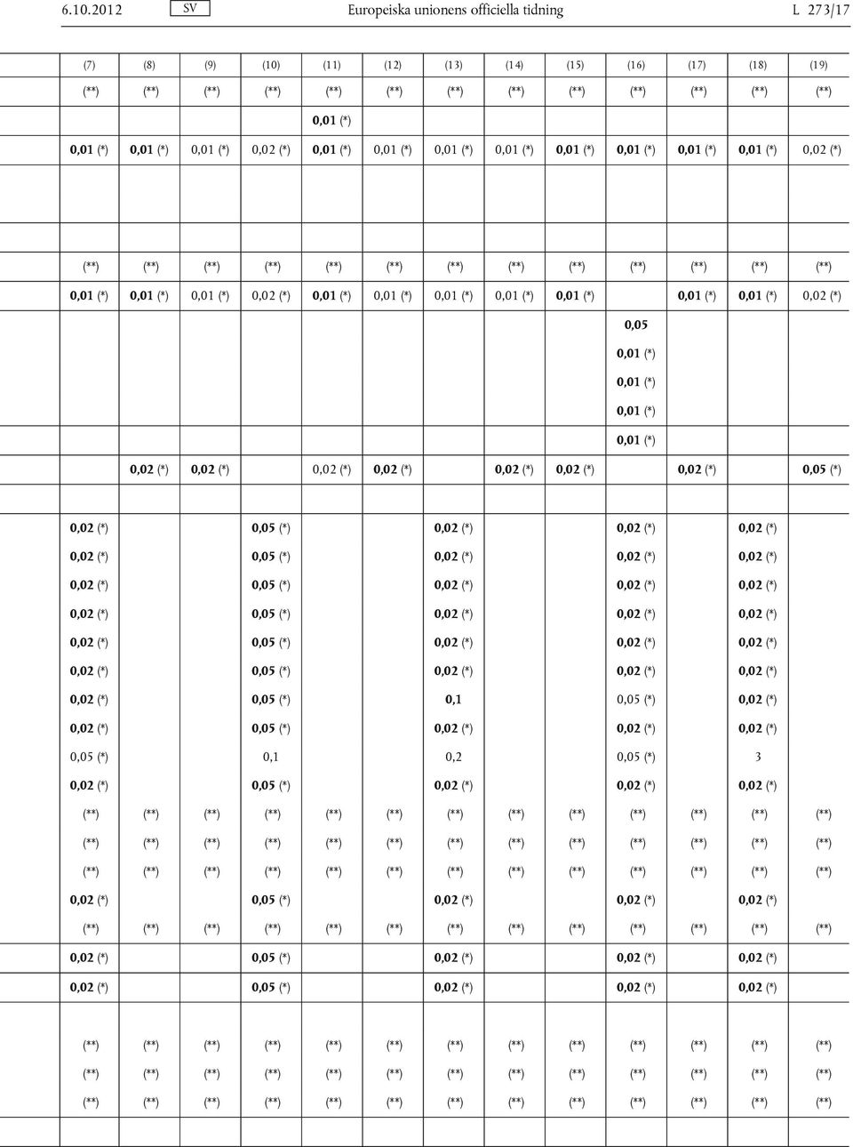 0,02 (*) 0,02 (*) 0,02 (*) 0,05 (*) 0,02 (*) 0,02 (*) 0,02 (*) 0,02 (*) 0,05 (*) 0,02 (*) 0,02 (*) 0,02 (*) 0,02 (*) 0,05 (*) 0,1 0,05 (*) 0,02 (*) 0,02 (*) 0,05 (*) 0,02 (*) 0,02 (*) 0,02 (*) 0,05