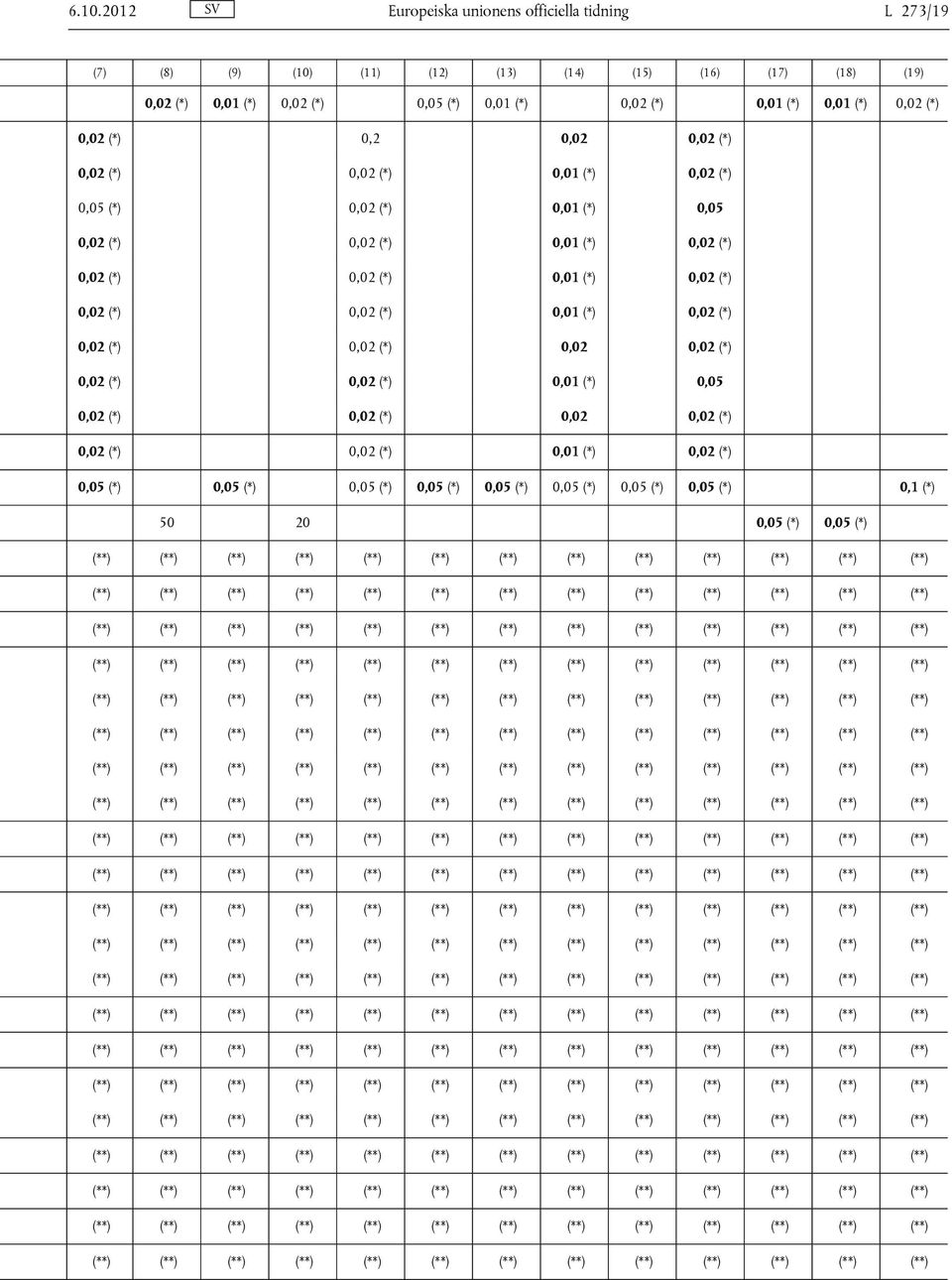 0,02 (*) 0,02 (*) 0,02 (*) 0,02 (*) 0,02 (*) 0,02 (*) 0,02 (*) 0,02 (*) 0,02 0,02 (*) 0,02 (*) 0,02 (*) 0,05 0,02 (*) 0,02 (*) 0,02