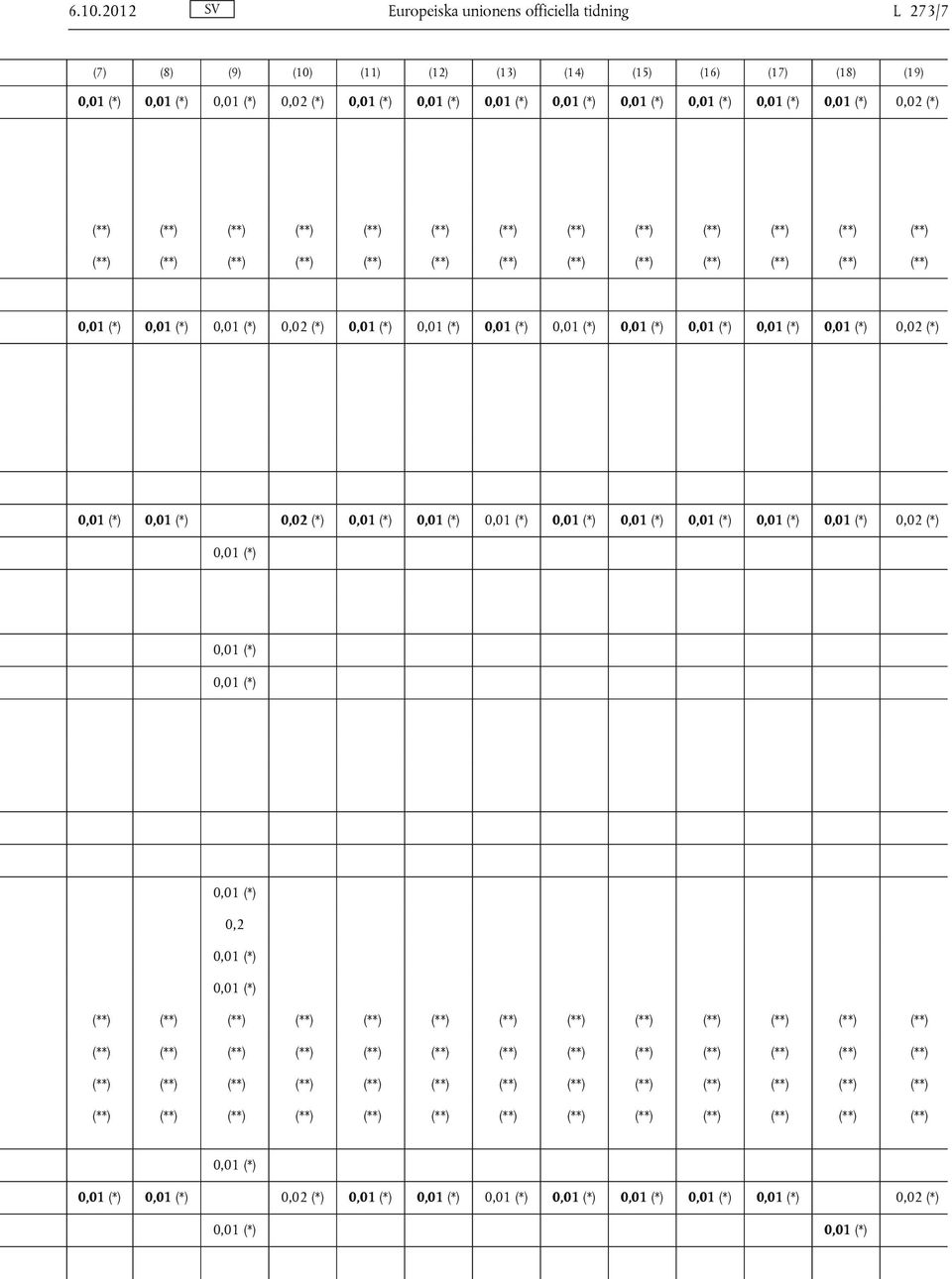 (15) (16) (17) (18) (19) 0,02 (*) 0,02 (*) 0,02