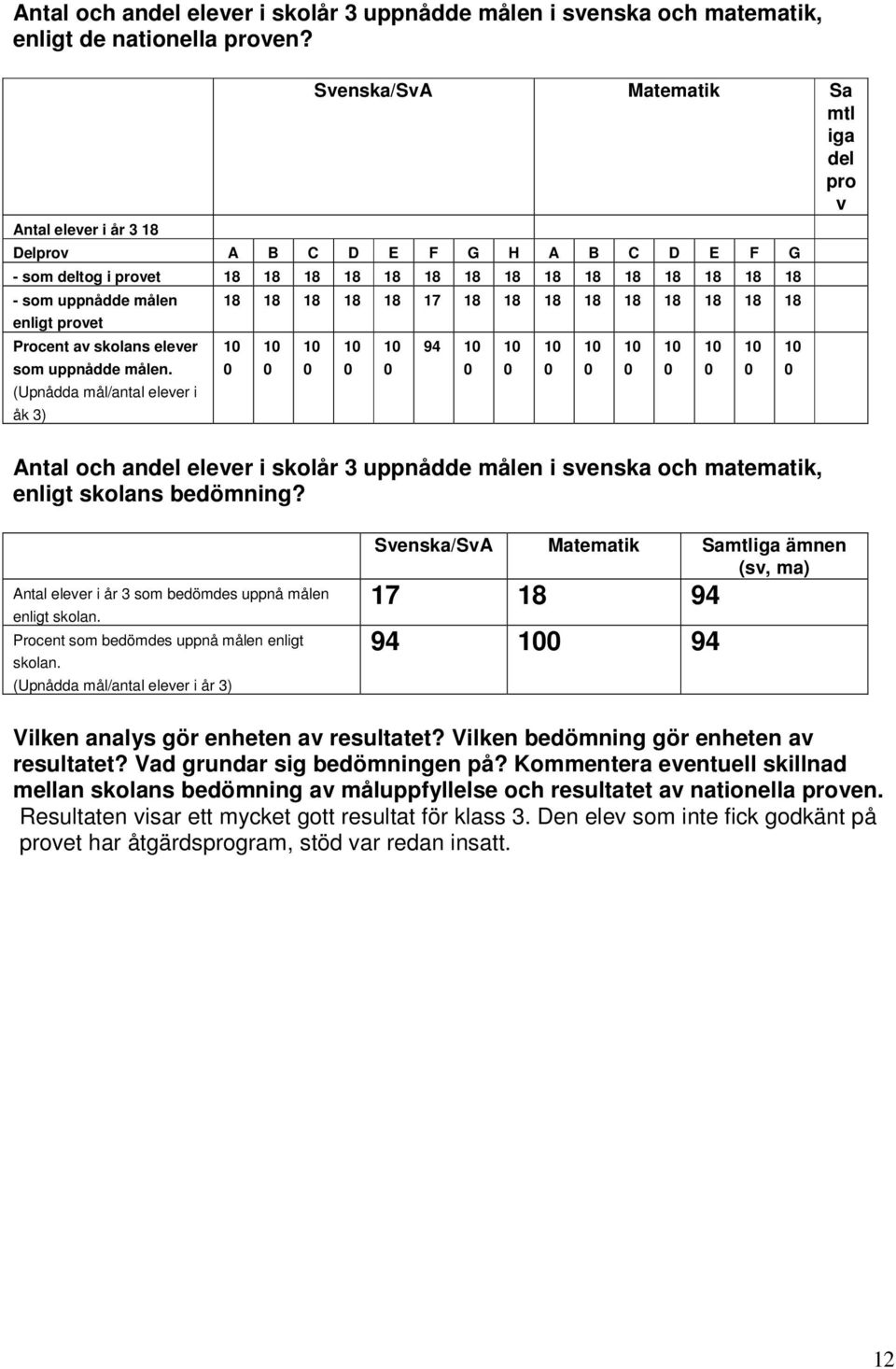 provet Procent av skolans elever som uppnådde målen.