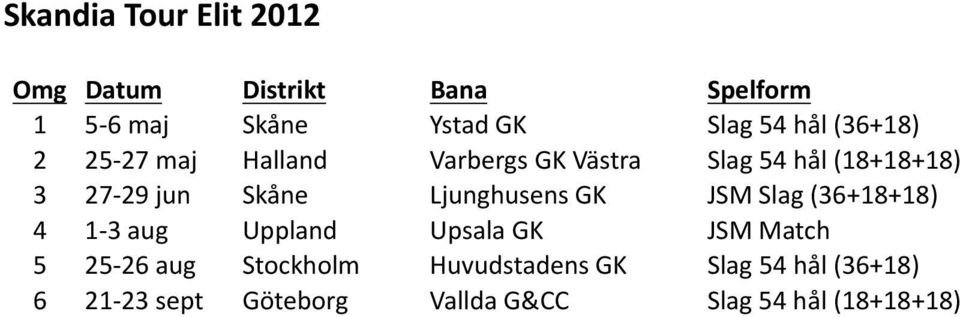 JSM Slag (36+18+18) 4 1-3 aug Uppland Upsala GK JSM Match 5 25-26 aug Stockholm