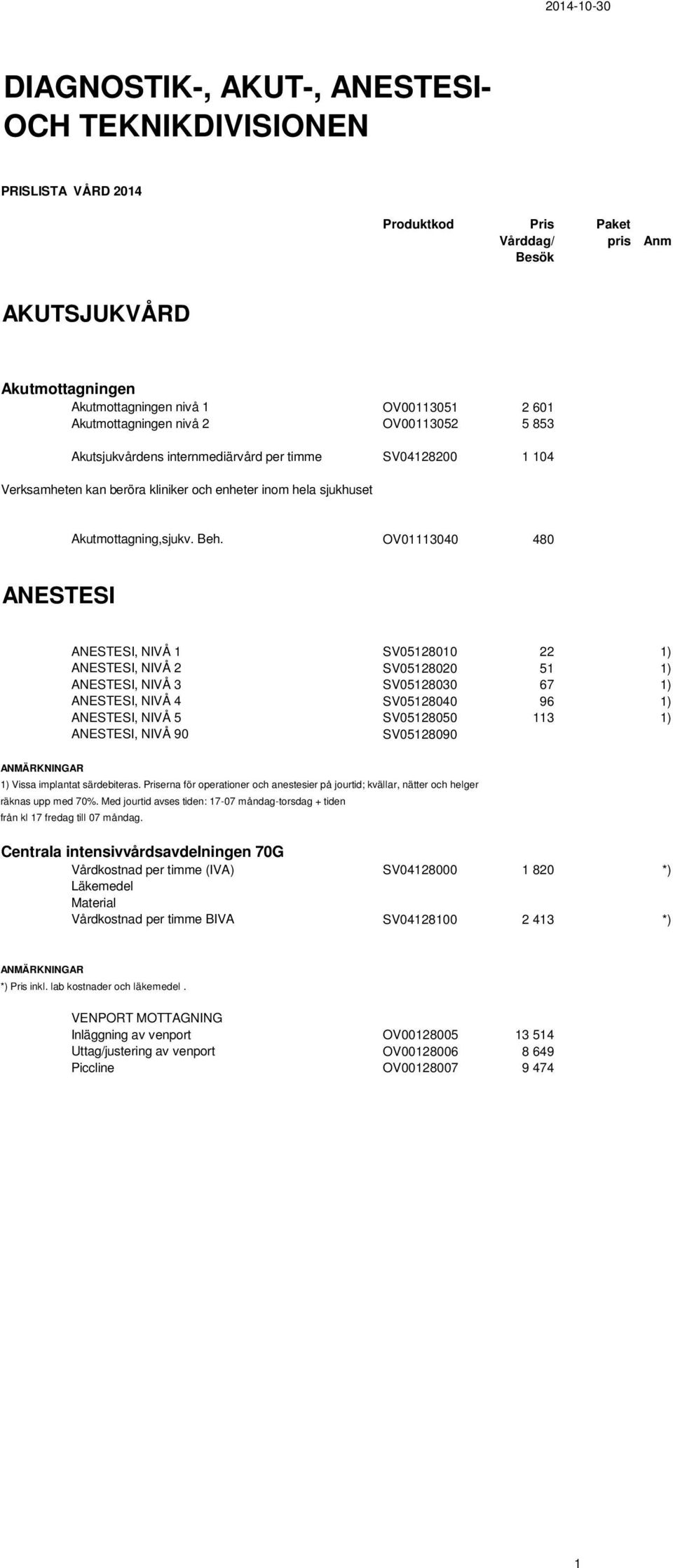 OV01113040 480 ANESTESI ANESTESI, NIVÅ 1 SV05128010 22 1) ANESTESI, NIVÅ 2 SV05128020 51 1) ANESTESI, NIVÅ 3 SV05128030 67 1) ANESTESI, NIVÅ 4 SV05128040 96 1) ANESTESI, NIVÅ 5 SV05128050 113 1)
