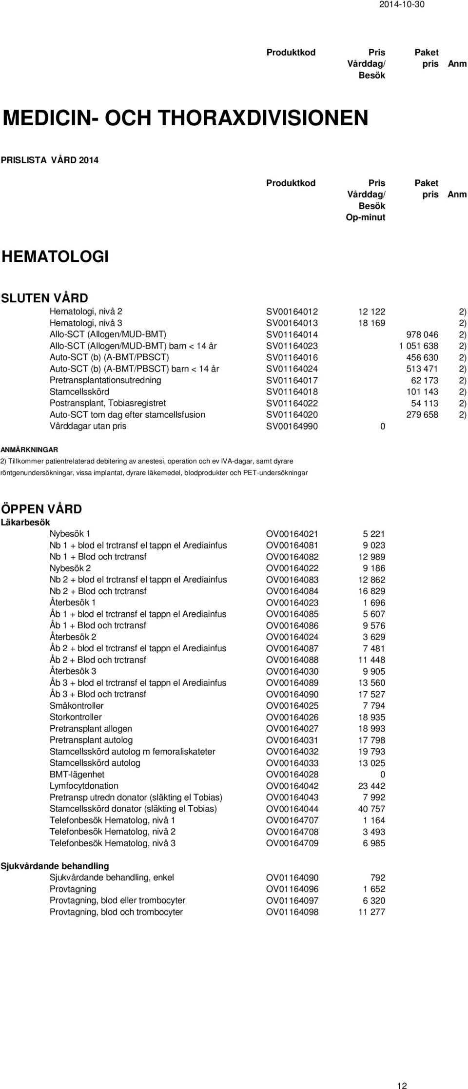 Pretransplantationsutredning SV01164017 62 173 2) Stamcellsskörd SV01164018 101 143 2) Postransplant, Tobiasregistret SV01164022 54 113 2) Auto-SCT tom dag efter stamcellsfusion SV01164020 279 658 2)