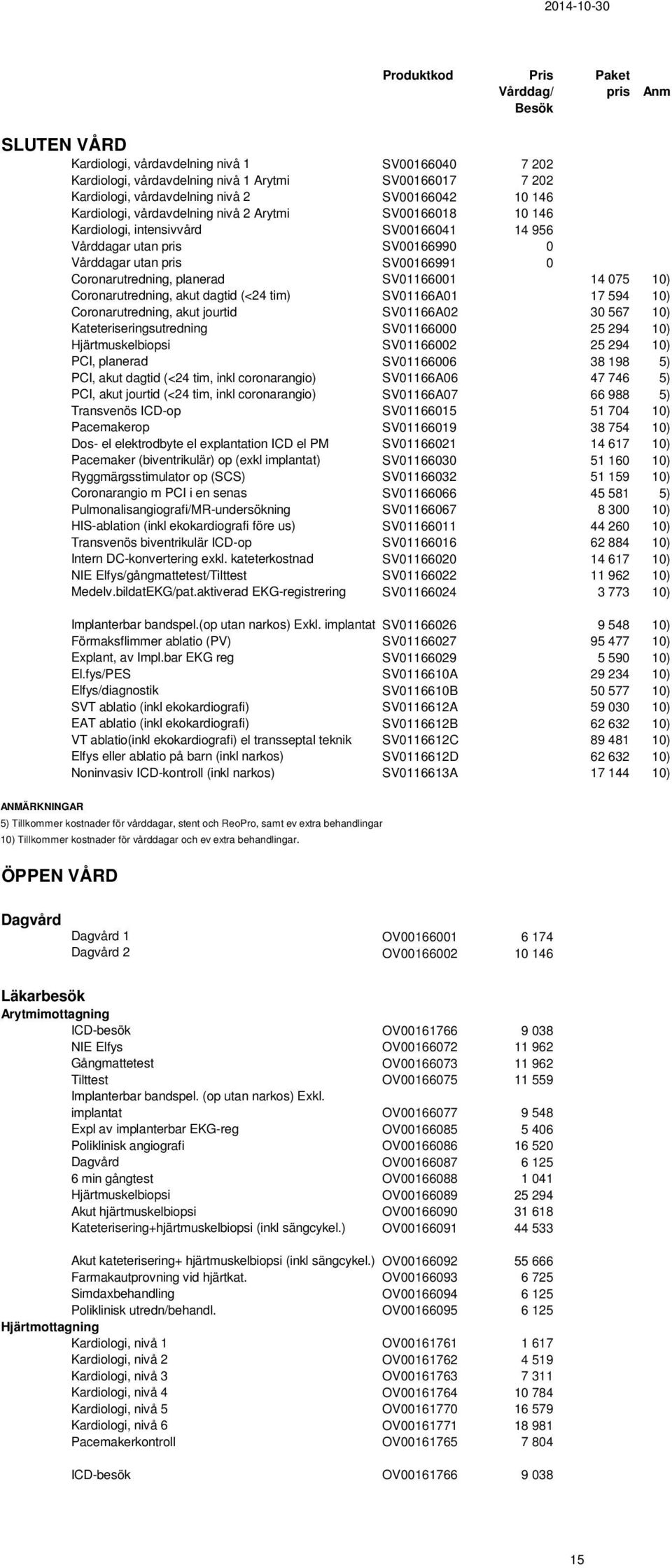 dagtid (<24 tim) SV01166A01 17 594 10) Coronarutredning, akut jourtid SV01166A02 30 567 10) Kateteriseringsutredning SV01166000 25 294 10) Hjärtmuskelbiopsi SV01166002 25 294 10) PCI, planerad