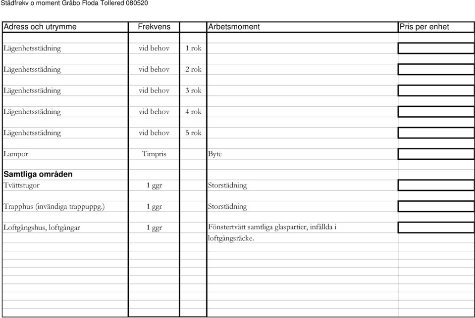 behov 5 rok Lampor Timpris Byte Samtliga områden Tvättstugor 1 ggr Storstädning Trapphus (invändiga trappuppg.