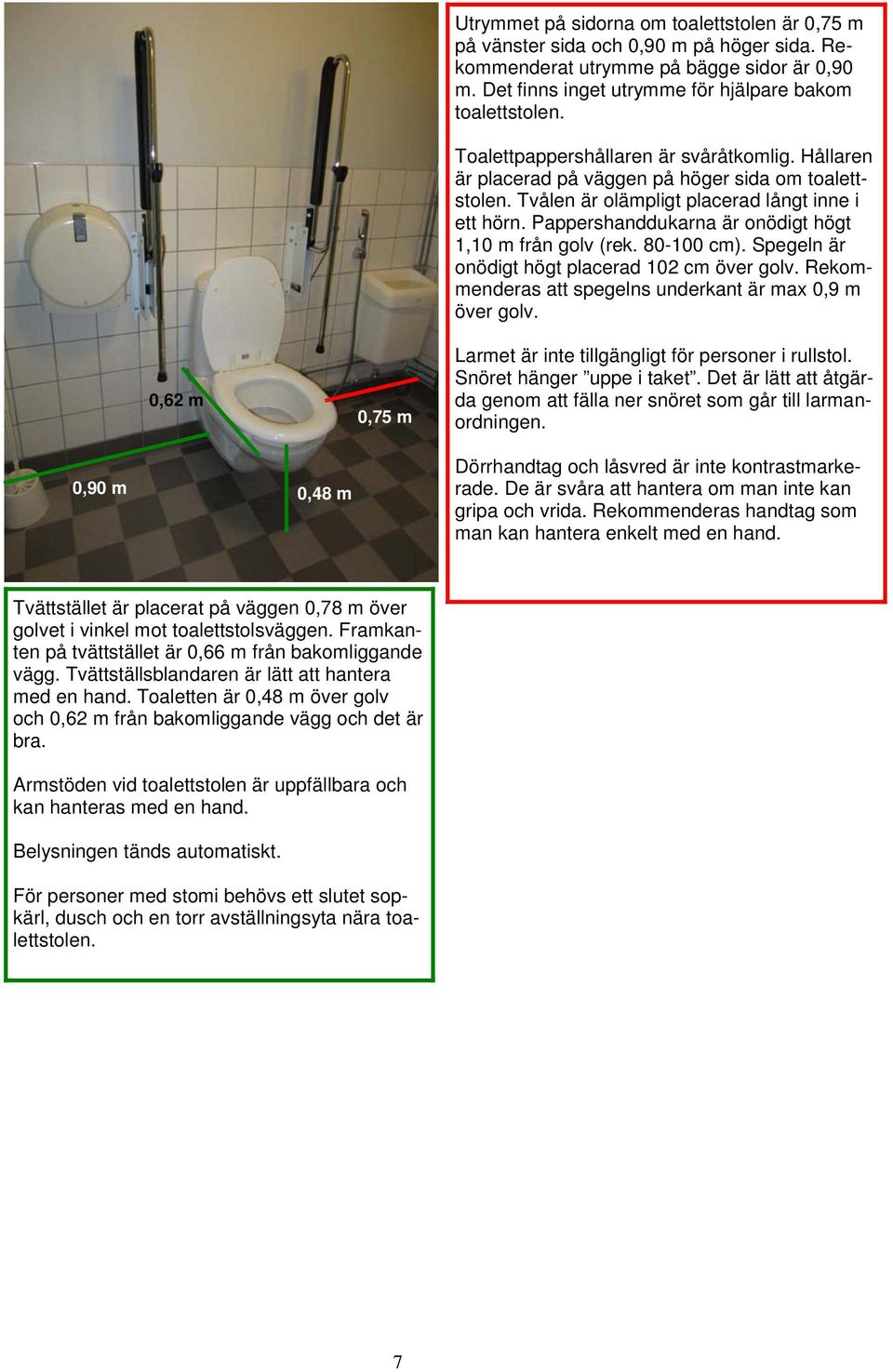 Tvålen är olämpligt placerad långt inne i ett hörn. Pappershanddukarna är onödigt högt 1,10 m från golv (rek. 80-100 cm). Spegeln är onödigt högt placerad 102 cm över golv.