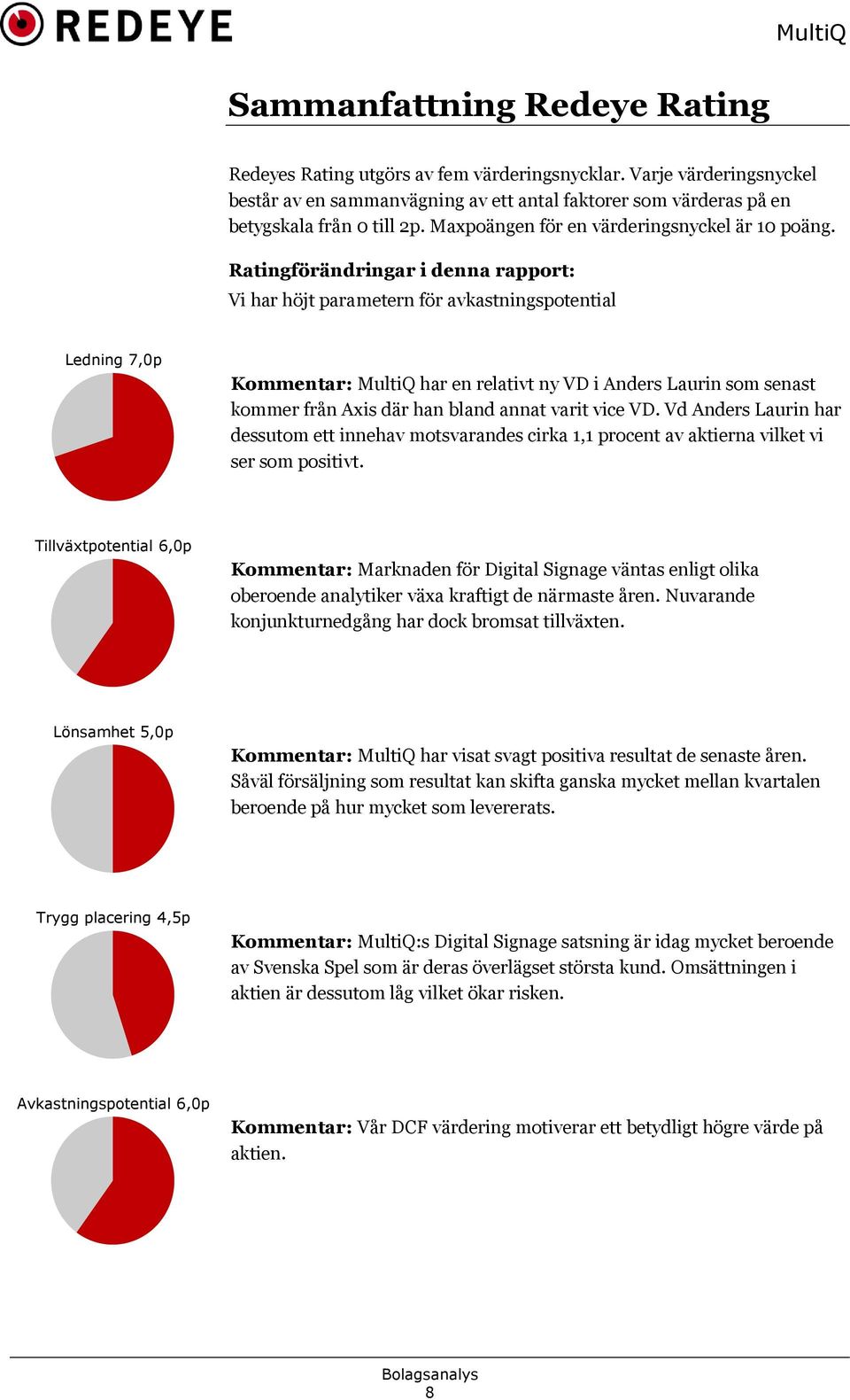 Ratingförändringar i denna rapport: Vi har höjt parametern för avkastningspotential Ledning 7,0p Kommentar: MultiQ har en relativt ny VD i Anders Laurin som senast kommer från Axis där han bland