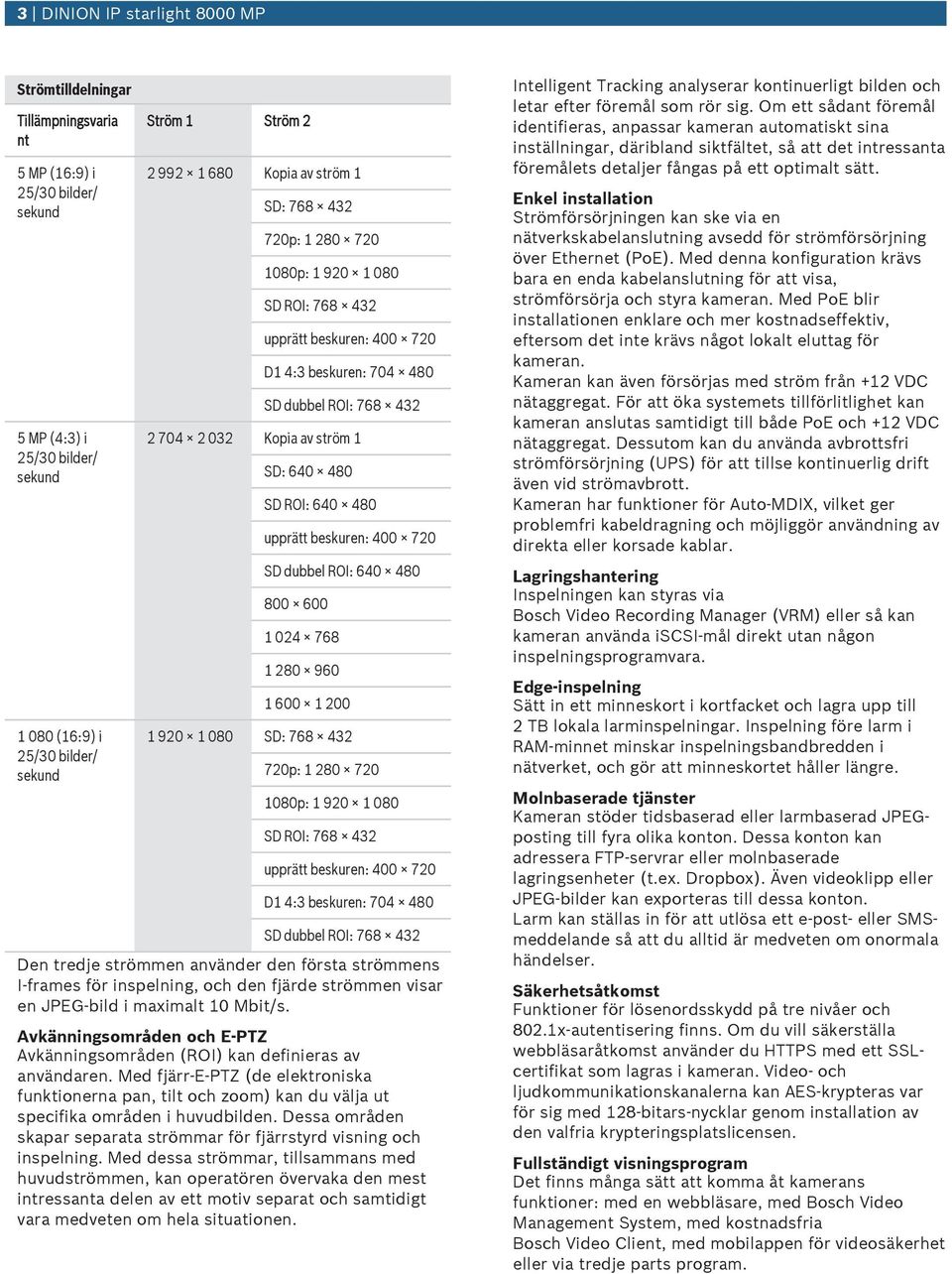 SD ROI: 640 480 upprätt beskuren: 400 720 SD dubbel ROI: 640 480 800 600 1 024 768 1 280 960 1 600 1 200 1 920 1 080 SD: 768 432 720p: 1 280 720 1080p: 1 920 1 080 SD ROI: 768 432 upprätt beskuren: