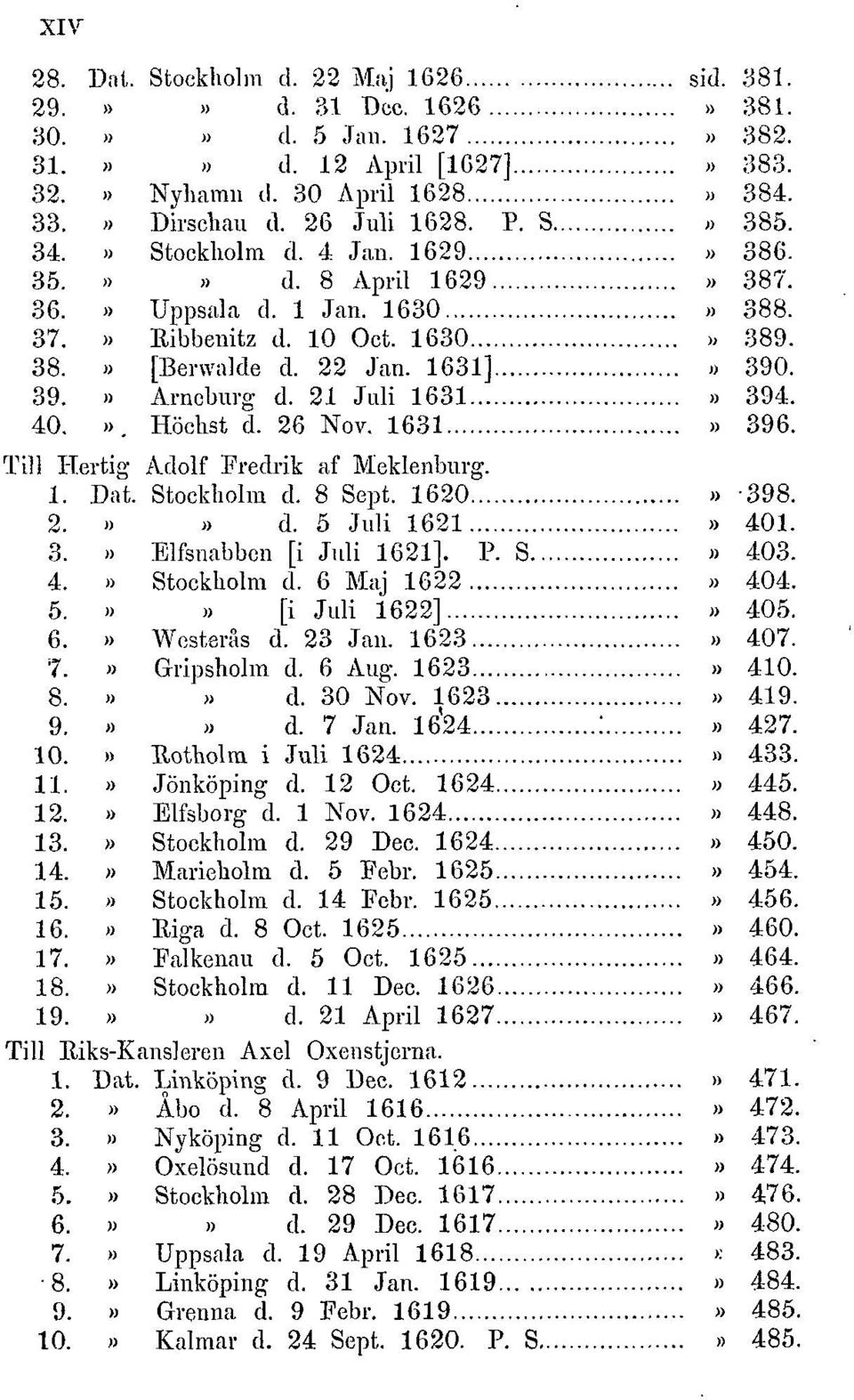 1631 Till Hertig Adolf Fredrik af Meklenburg. 1. Dat. Stockholm d. 8 Sept. 1620... 2.»» d. 5 Juli 1621... 3. 4. 5. 6. 7. 8. 9. 10. 11. 12. 13. 14. 15. 16. 17. 18. 19. Till Riks sid. 381.» 381.» 382.