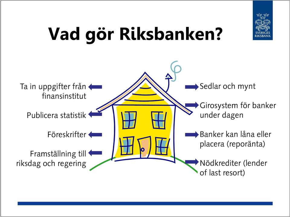 Föreskrifter Framställning till riksdag och regering Sedlar och