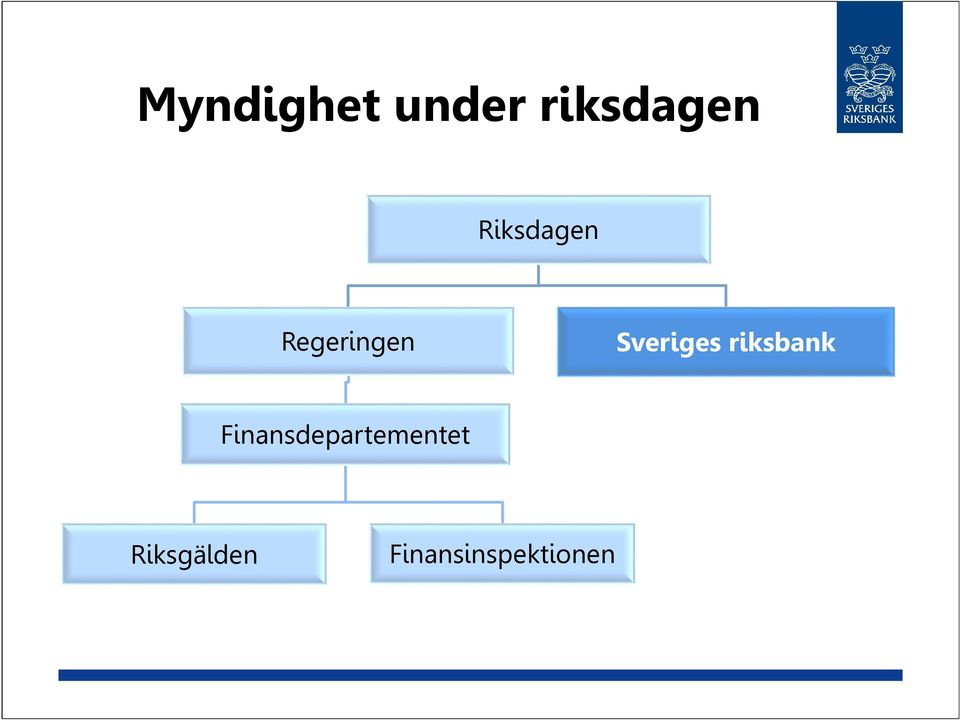 Sveriges riksbank