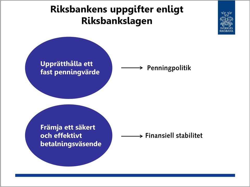 penningvärde Penningpolitik Främja ett