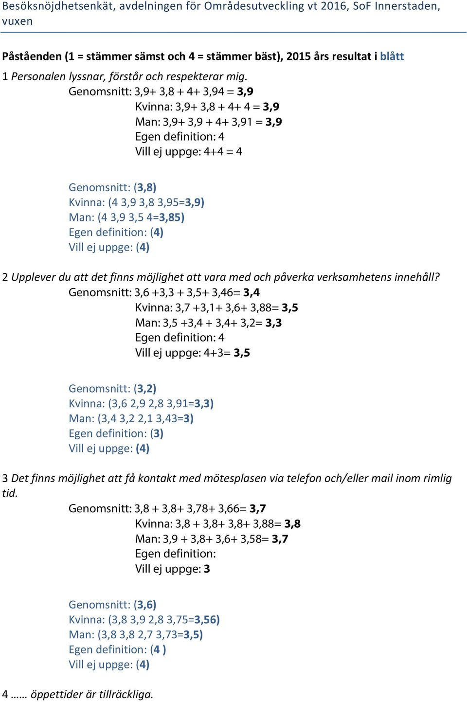 Genomsnitt: 3,9+ 3,8 + 4+ 3,94 = 3,9 Kvinna: 3,9+ 3,8 + 4+ 4 = 3,9 Man: 3,9+ 3,9 + 4+ 3,91 = 3,9 Egen definition: 4 Vill ej uppge: 4+4 = 4 Genomsnitt: (3,8) Kvinna: (4 3,9 3,8 3,95=3,9) Man: (4 3,9