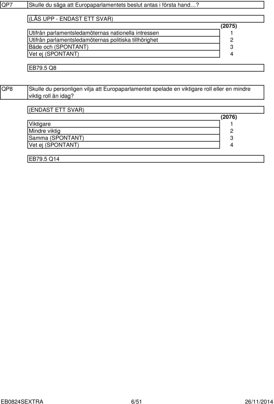 politiska tillhörighet Både och (SPONTANT) (075) EB79.