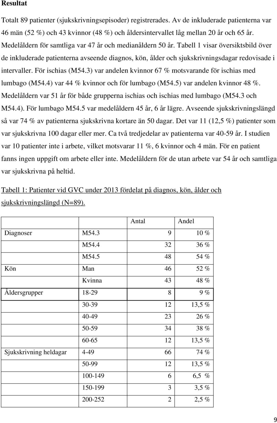 För ischias (M54.3) var andelen kvinnor 67 % motsvarande för ischias med lumbago (M54.4) var 44 % kvinnor och för lumbago (M54.5) var andelen kvinnor 48 %.