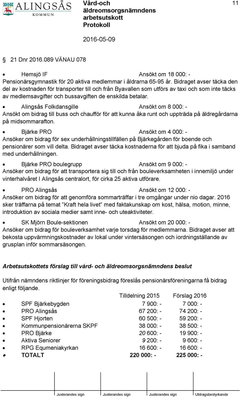 Alingsås Folkdansgille Ansökt om 8 000: - Ansökt om bidrag till buss och chaufför för att kunna åka runt och uppträda på äldregårdarna på midsommarafton.