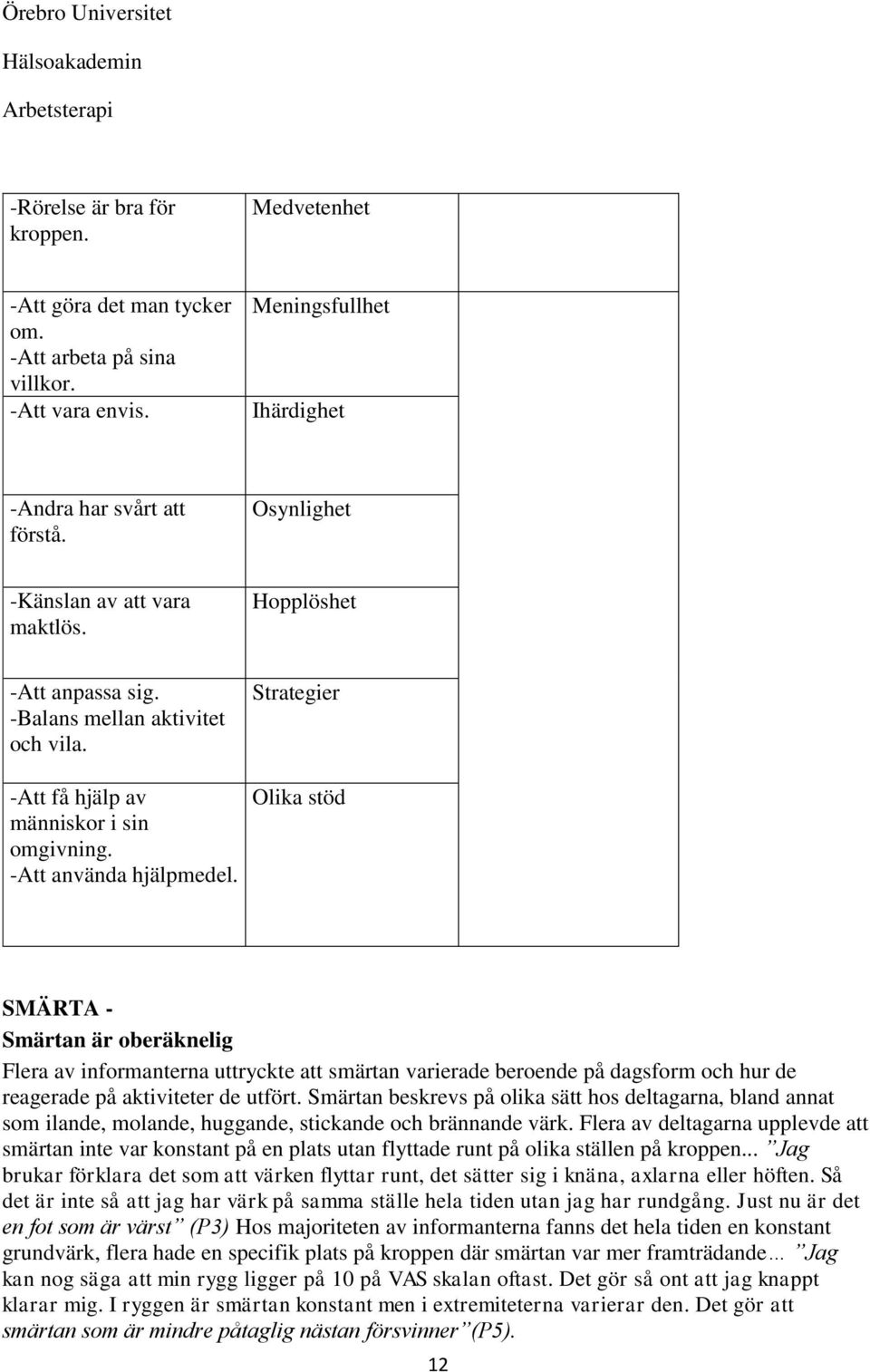 Strategier Olika stöd SMÄRTA - Smärtan är oberäknelig Flera av informanterna uttryckte att smärtan varierade beroende på dagsform och hur de reagerade på aktiviteter de utfört.