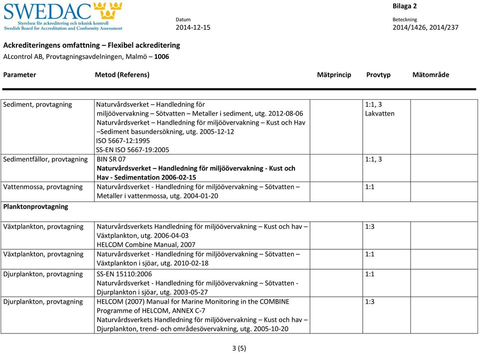 2005-12-12 ISO 5667-12:1995 SS-EN ISO 5667-19:2005 Sedimentfällor, provtagning BIN SR 07 Naturvårdsverket Handledning för miljöövervakning - Kust och Hav - Sedimentation 2006-02-15 Vattenmossa,