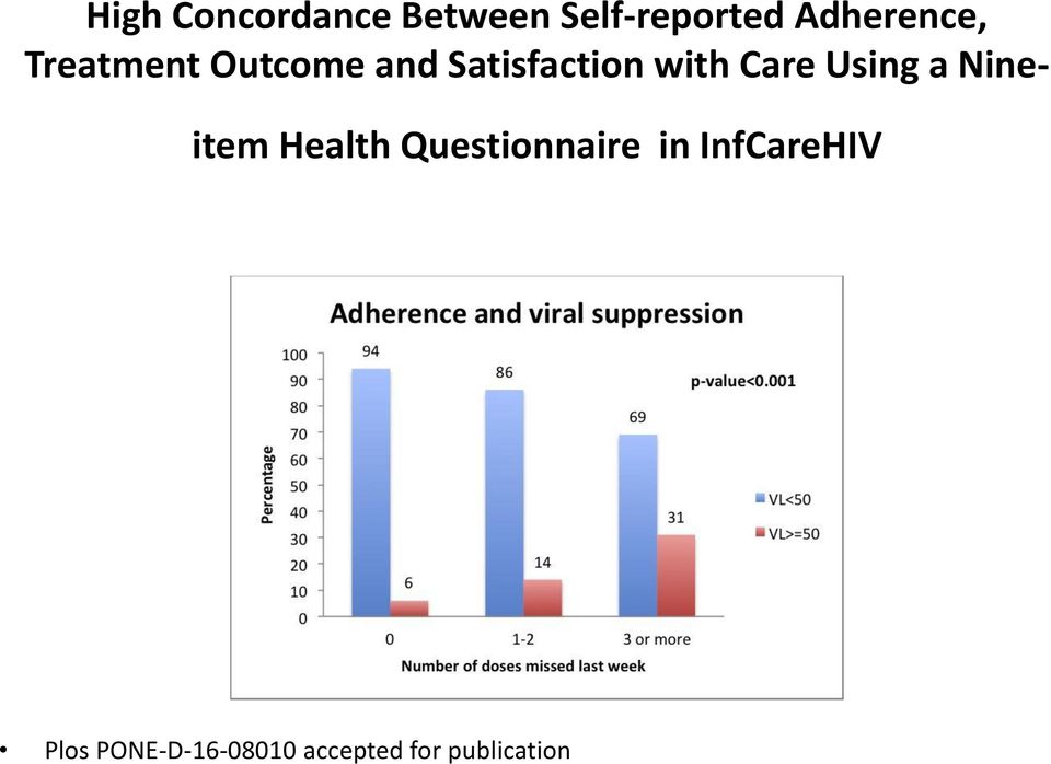 with Care Using a Nineitem Health Questionnaire