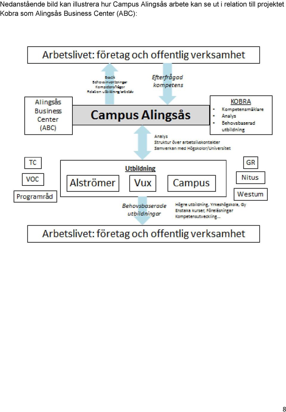 ut i relation till projektet Kobra