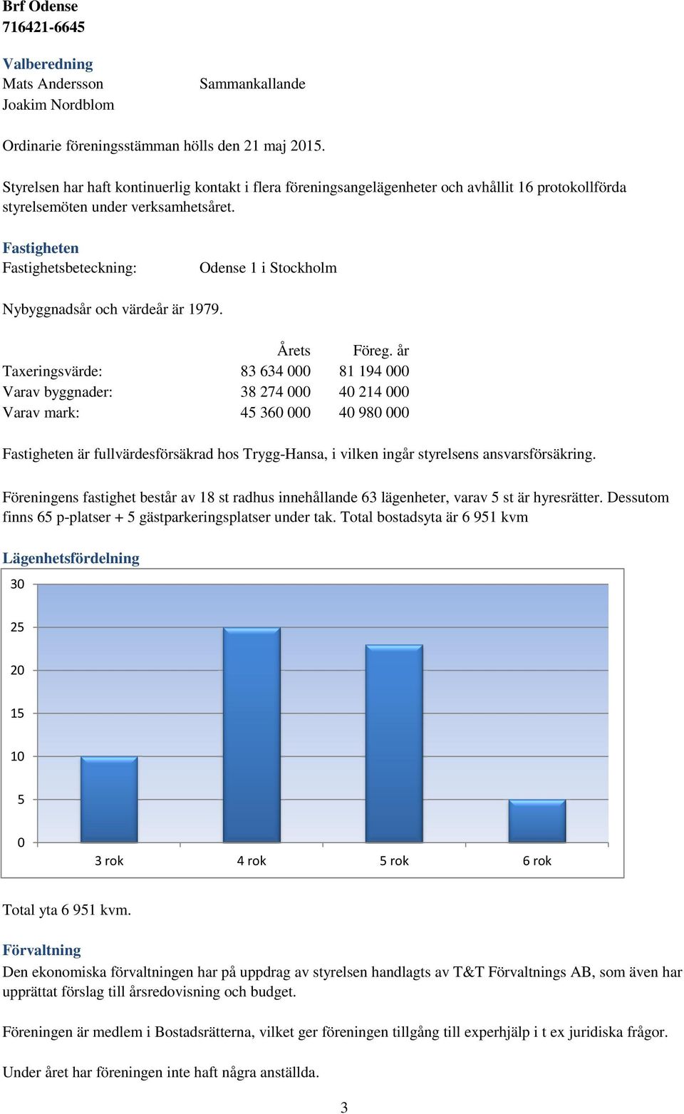 Fastigheten Fastighetsbeteckning: Odense 1 i Stockholm Nybyggnadsår och värdeår är 1979. Årets Föreg.