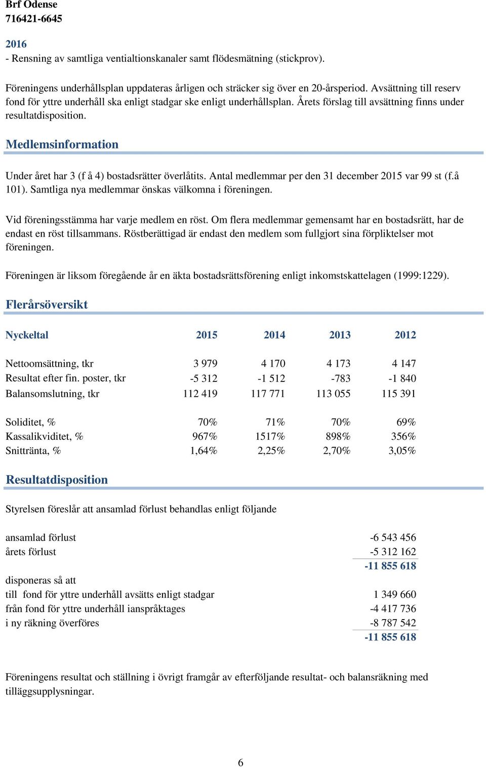 Medlemsinformation Under året har 3 (f å 4) bostadsrätter överlåtits. Antal medlemmar per den 31 december 2015 var 99 st (f.å 101). Samtliga nya medlemmar önskas välkomna i föreningen.