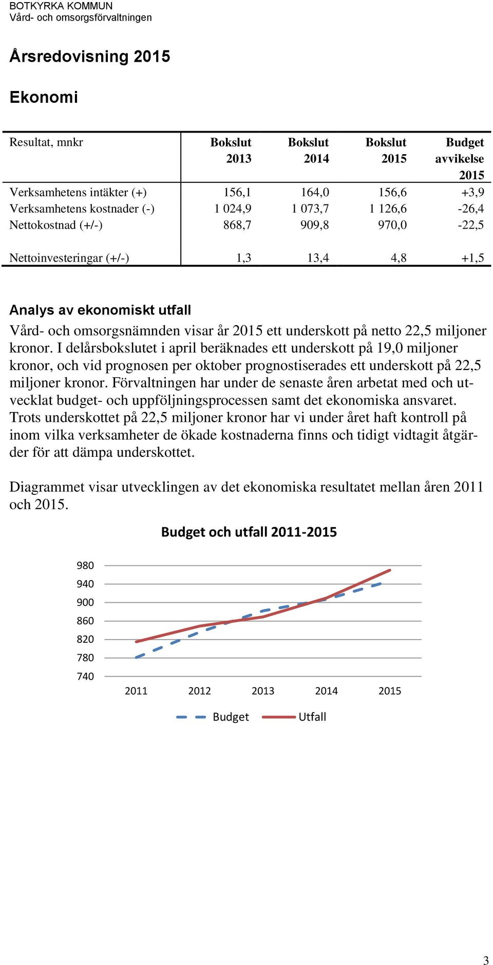 I delårsbokslutet i april beräknades ett underskott på 19,0 miljoner kronor, och vid prognosen per oktober prognostiserades ett underskott på 22,5 miljoner kronor.
