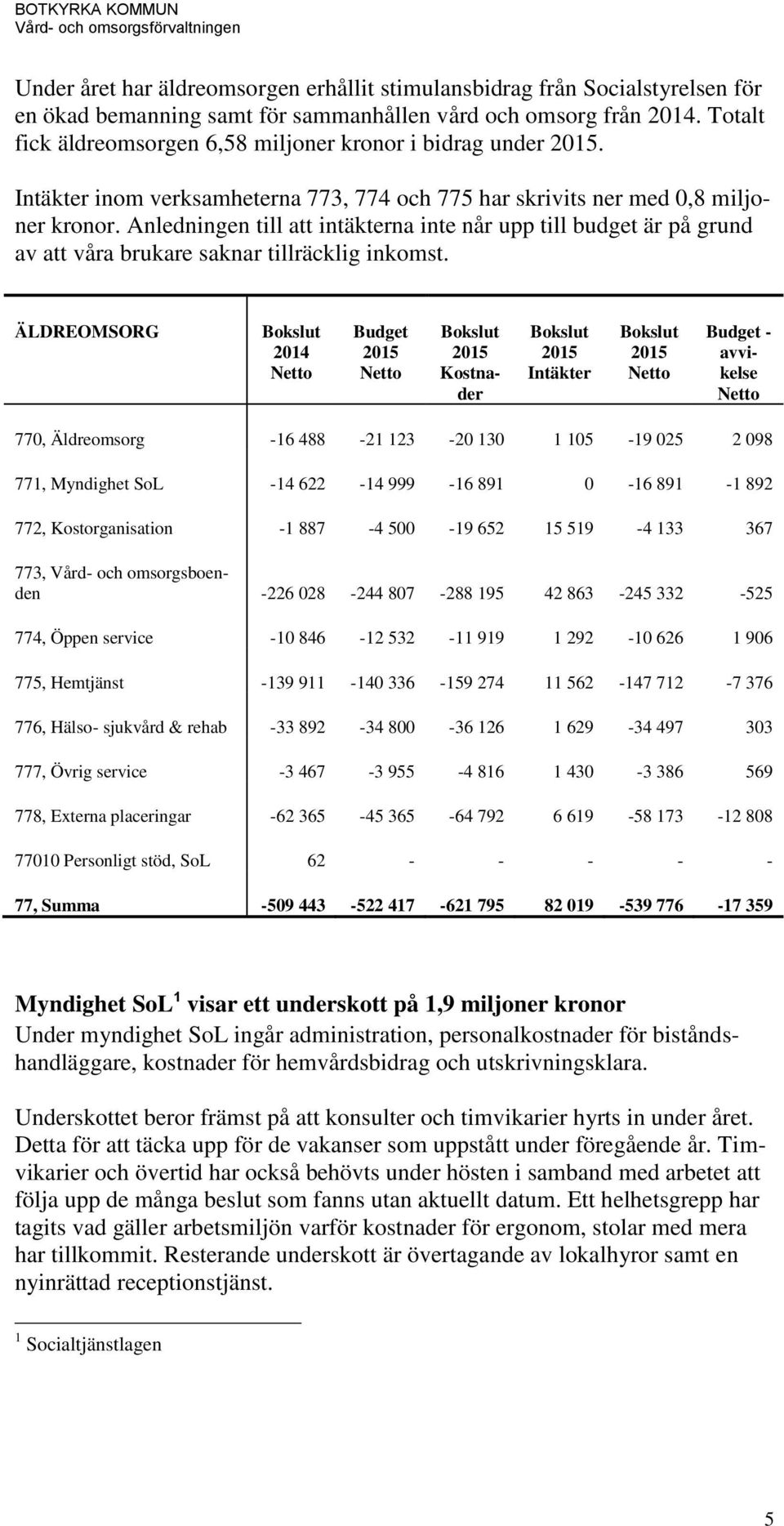 Anledningen till att intäkterna inte når upp till budget är på grund av att våra brukare saknar tillräcklig inkomst.
