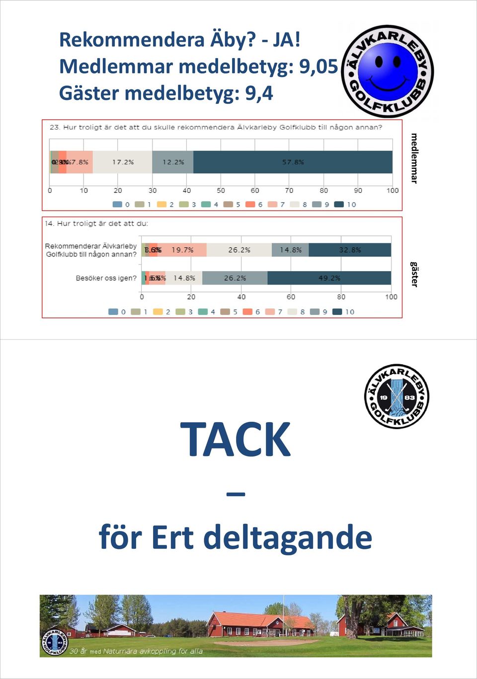 Gäster medelbetyg: 9,4