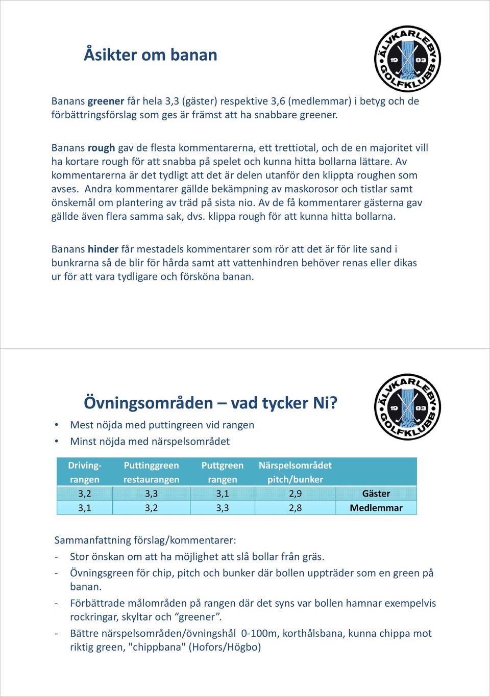 Av kommentarerna är det tydligt att det är delen utanför den klippta roughen som avses. Andra kommentarer gällde bekämpning av maskorosor och tistlar samt önskemål om plantering av träd på sista nio.