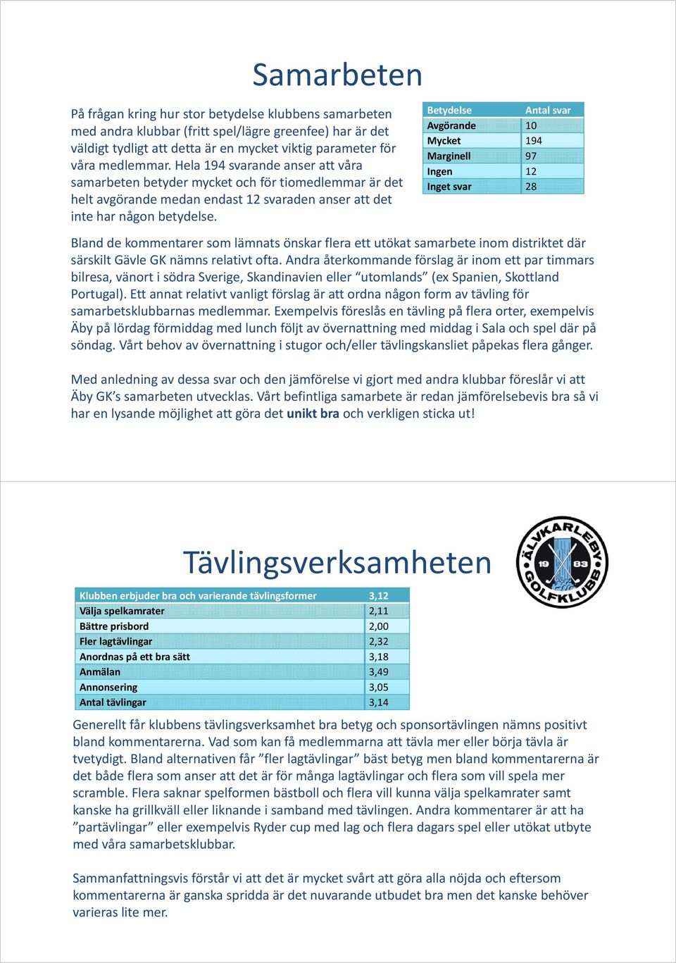 Betydelse Antal svar Avgörande 10 Mycket 194 Marginell 97 Ingen 12 Inget svar 28 Bland de kommentarer som lämnats önskar flera ett utökat samarbete inom distriktet där särskilt Gävle GK nämns