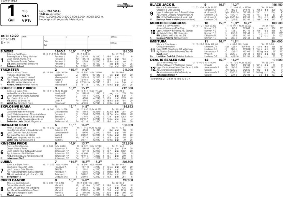 600 11: 2 0-0-0 0 Tot: 47 7-7-2 1 Running Noss e Flying Irishman Partanen J Ax 28/3-5 9/ 2140 7 19,0 c c 71 6 Uppf: Wendt Anette, m fl Partanen J Åm 3/5-10 2/ 2100 2 16,9 x x 184 7 Äg: Törnblom