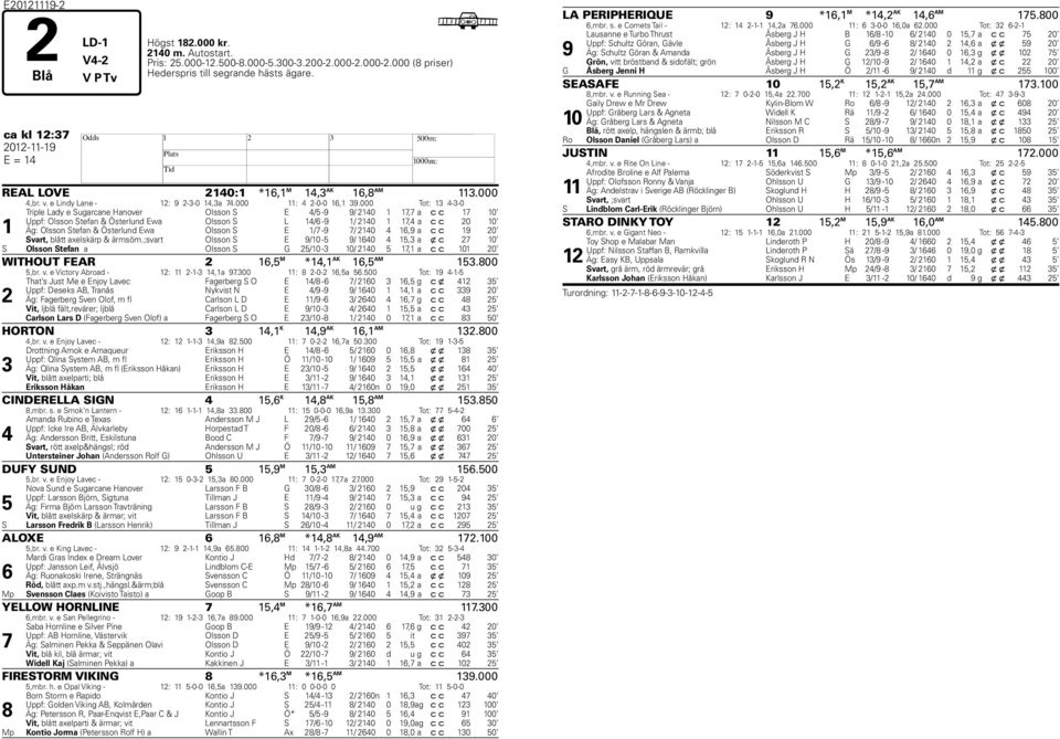 000 Tot: 13 4-3-0 1 Triple Lady e Sugarcane Hanover Olsson S E 4/5-9 9/ 2140 1 17,7 a c c 17 10 Uppf: Olsson Stefan & Österlund Ewa Olsson S L 14/6-9 1/ 2140 1 17,4 a c c 20 10 Äg: Olsson Stefan &