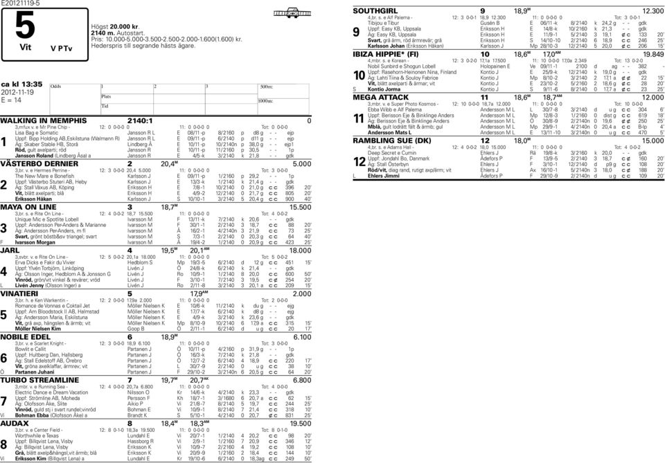 e Mr Pine Chip - 12: 0 0-0-0 0 11: 0 0-0-0 0 Tot: 0 0-0-0 1 Lisa Bag e Somatic Jansson R L E 08/11 -p 8/ 2160 p d8 g - - ejp Uppf: Bipp Holding AB,Eskilstuna (Walmann R) Jansson R L E 09/11 -p 6/