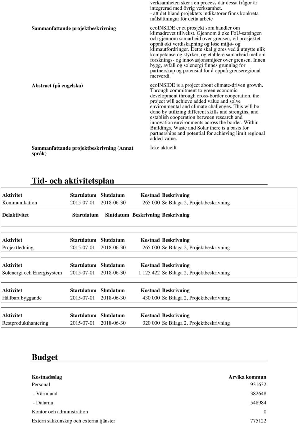 Gjennom å øke FoU-satsingen och gjennom samarbeid over grensen, vil prosjektet oppnå økt verdiskapning og løse miljø- og klimautfordringer.