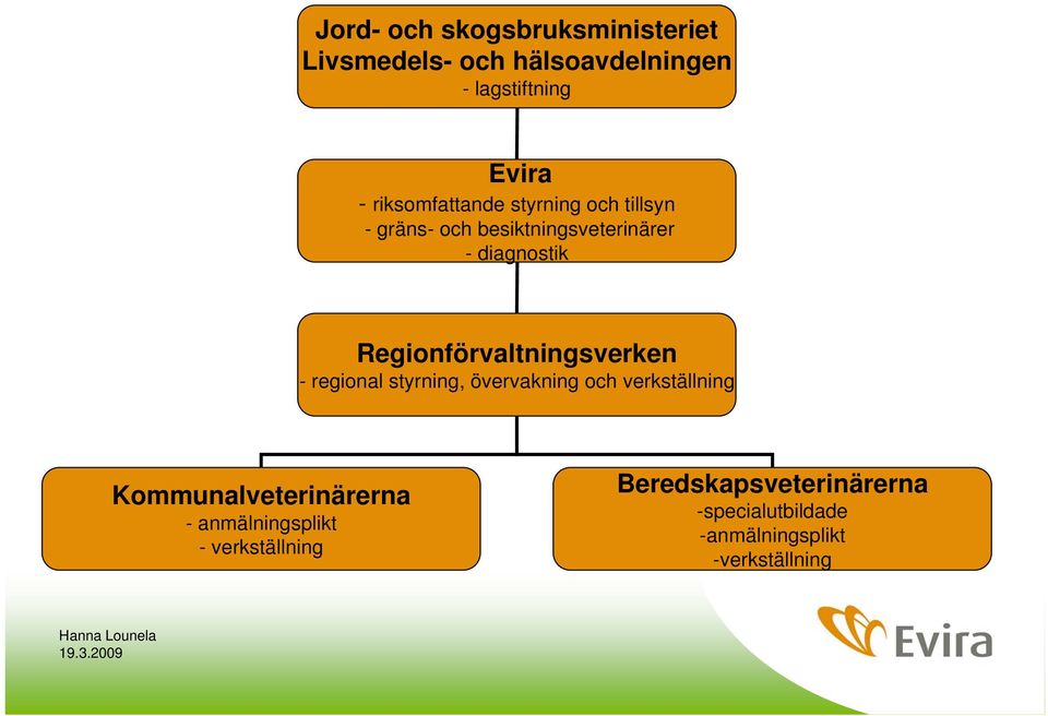 Regionförvaltningsverken - regional styrning, övervakning och verkställning