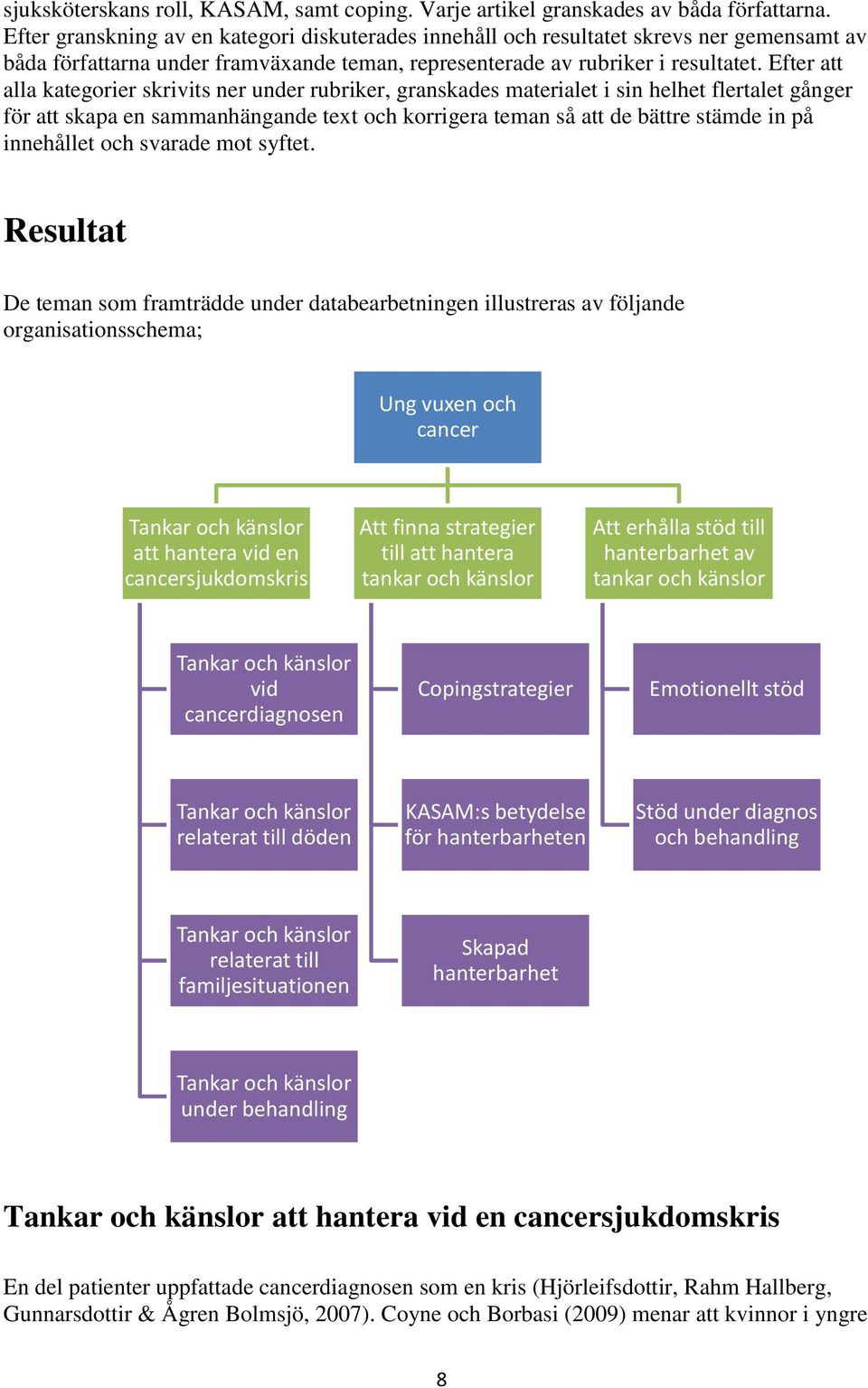 Efter att alla kategorier skrivits ner under rubriker, granskades materialet i sin helhet flertalet gånger för att skapa en sammanhängande text och korrigera teman så att de bättre stämde in på