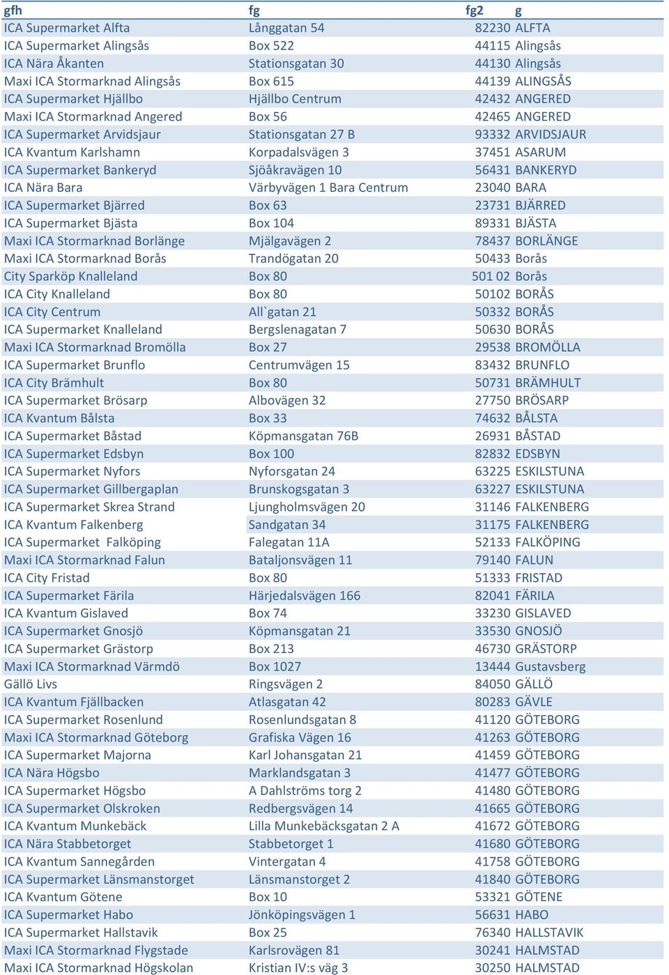 Karlshamn Korpadalsvägen 3 37451 ASARUM ICA Supermarket Bankeryd Sjöåkravägen 10 56431 BANKERYD ICA Nära Bara Värbyvägen 1 Bara Centrum 23040 BARA ICA Supermarket Bjärred Box 63 23731 BJÄRRED ICA