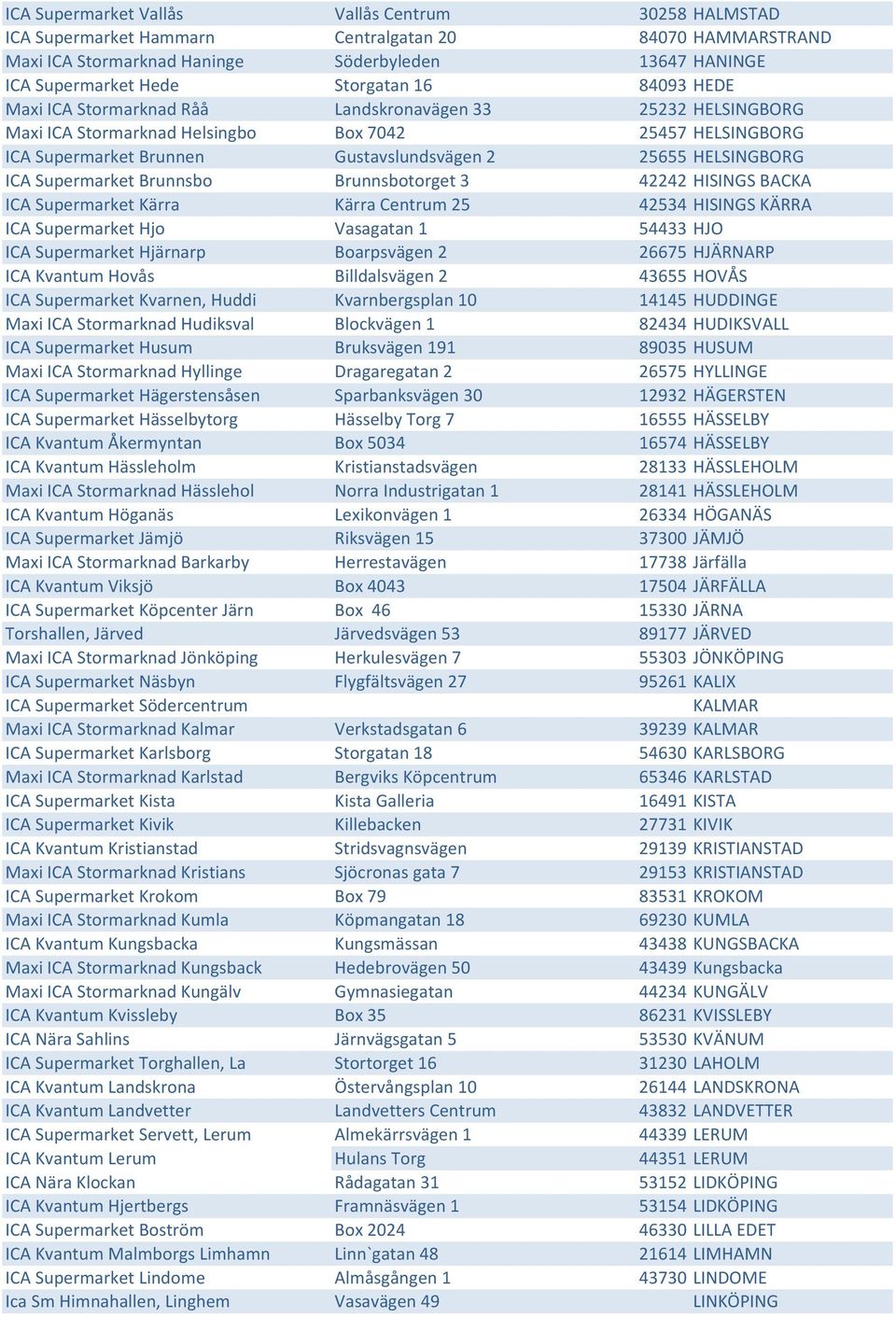 Supermarket Brunnsbo Brunnsbotorget 3 42242 HISINGS BACKA ICA Supermarket Kärra Kärra Centrum 25 42534 HISINGS KÄRRA ICA Supermarket Hjo Vasagatan 1 54433 HJO ICA Supermarket Hjärnarp Boarpsvägen 2