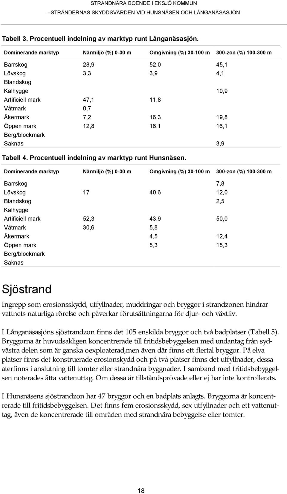 Åkermark 7,2 16,3 19,8 Öppen mark 12,8 16,1 16,1 Berg/blockmark Saknas 3,9 Tabell 4. Procentuell indelning av marktyp runt Hunsnäsen.