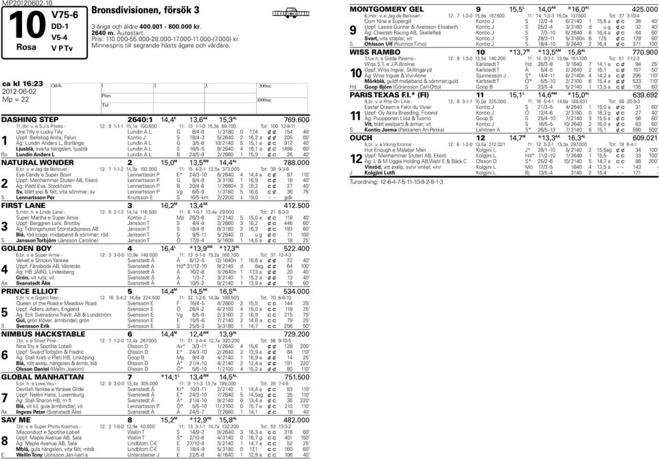 00 Tot: 00 -- Une Tilly e Lucky Tilly Lundin A L G / - / 0 0, x x 0 Uppf: Bellskog Anita, Falun Kontio J S / - / 0, a x x 0 0 Äg: Lundin Anders L, Borlänge Lundin A L G / - 0/ 0, a x c 0 Ljusblå,