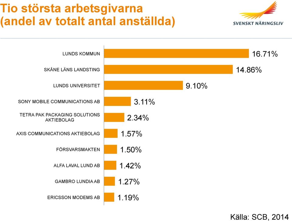 10% SONY MOBILE COMMUNICATIONS AB TETRA PAK PACKAGING SOLUTIONS AKTIEBOLAG AXIS