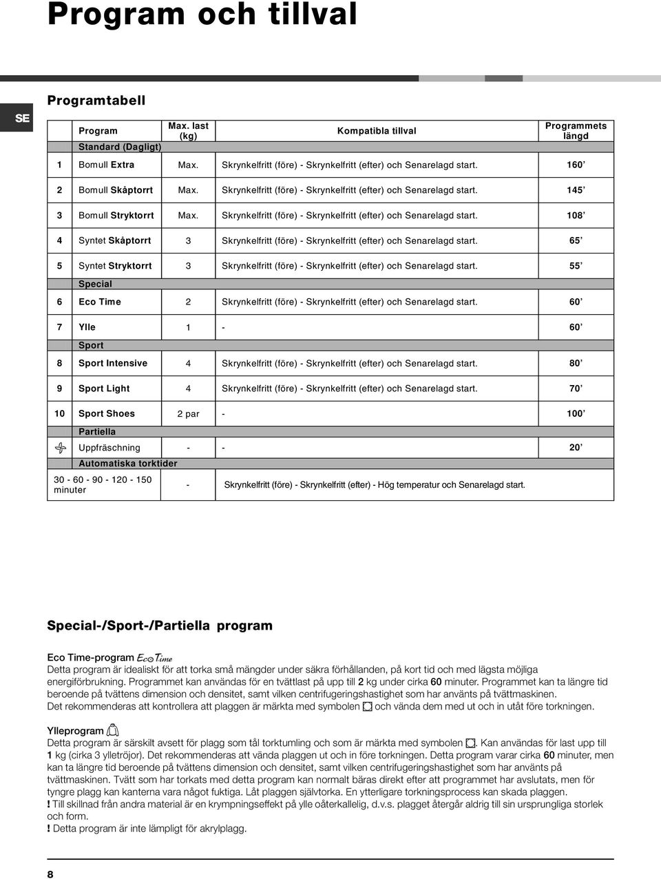 65 5 Syntet Stryktorrt 3 Skrynkelfritt (före) - Skrynkelfritt (efter) och Senarelagd start. 55 Special 6 Eco Time 2 Skrynkelfritt (före) - Skrynkelfritt (efter) och Senarelagd start.