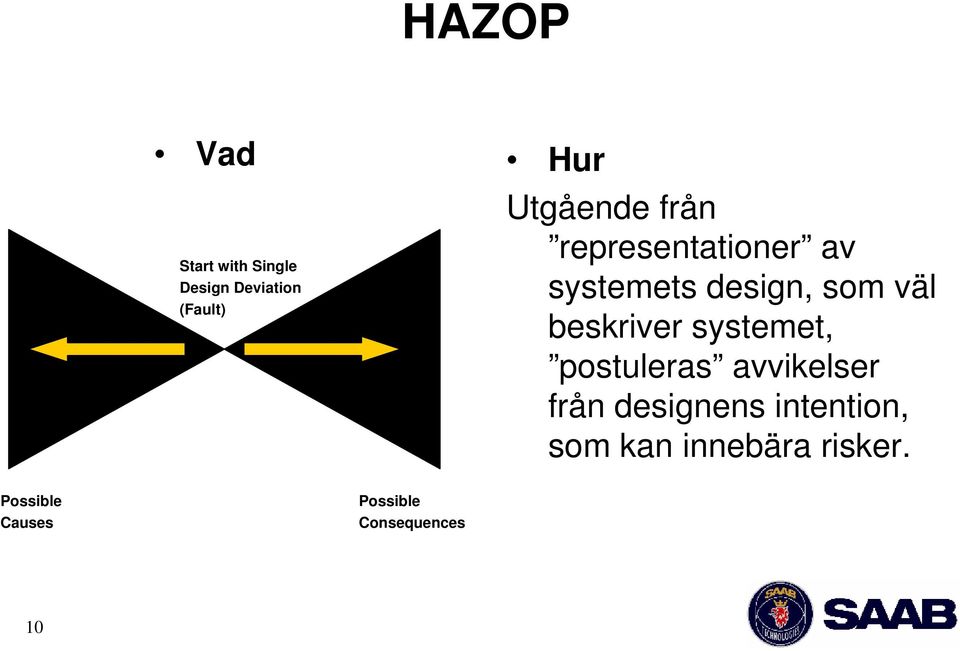 systemets design, som väl beskriver systemet, postuleras avvikelser från