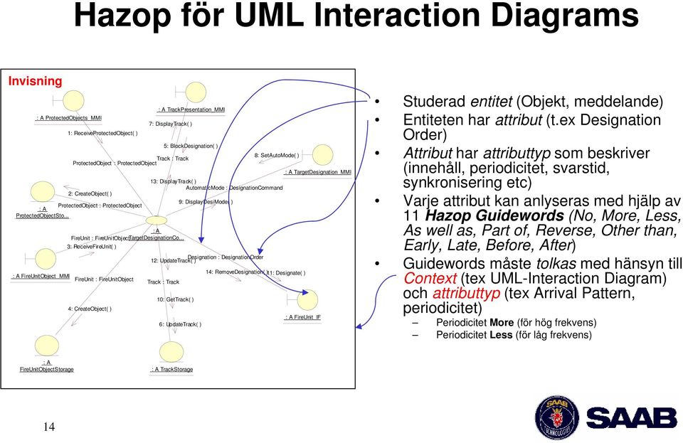 .. 3: ReceiveFireUnit( ) FireUnit : FireUnitObject 4: CreateObject( ) : A TrackPresentation_MMI 7: DisplayTrack( ) Track : Track ProtectedObject : ProtectedObject Track : Track 5: BlockDesignation( )